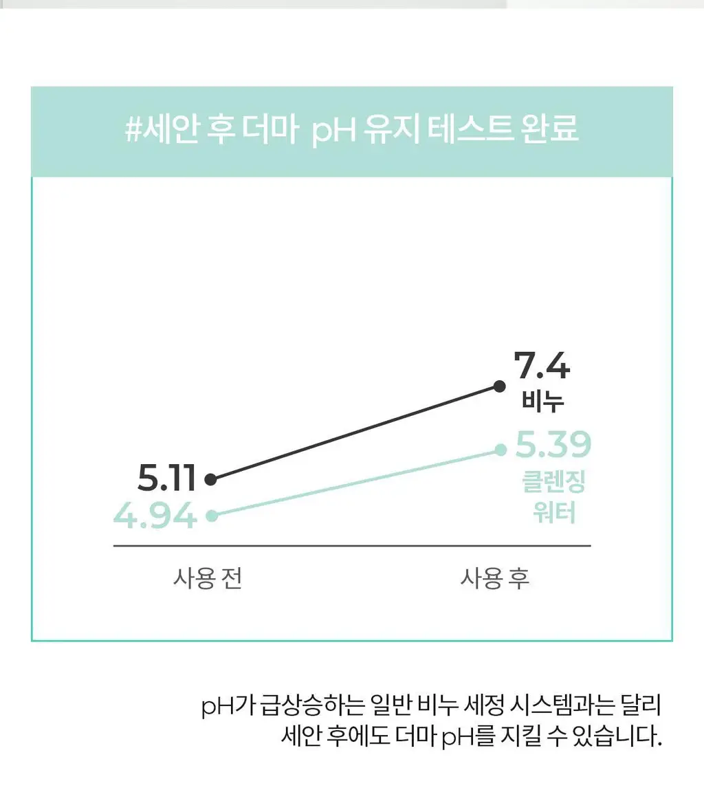 [안자극NO/수분클렌징] 셀퓨전씨 약산성 패리어 클렌징 워터 500ml 상세페이지 9